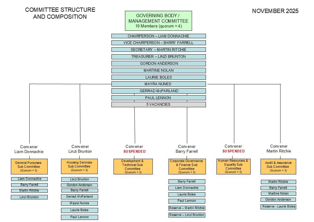 Committee Structure   Nov 2025